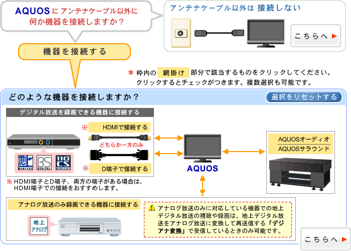 AQUOS接続ナビ：シャープ