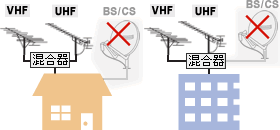 BSE110xCSfW^p̃AeiݒuĂȂi܂́ABSE110xCSfW^͌Ȃj