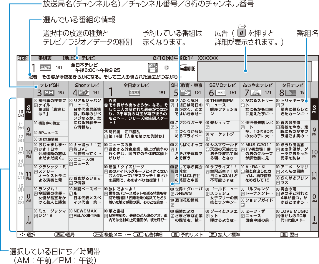 Sharp Operation Manual