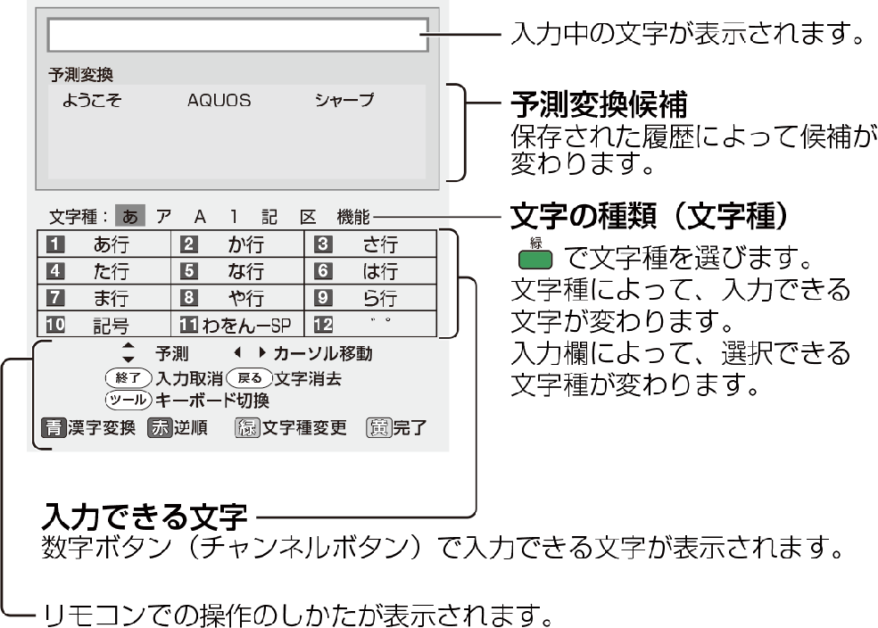 Sharp Operation Manual