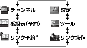 c101_home_menu_item.ai
