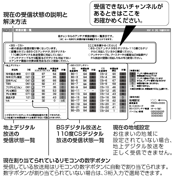 メルカリ - 32型テレビ SHARP AQUOS E E40 LC-32E40 【シャープ】 (¥20,400) 中古や未使用のフリマ