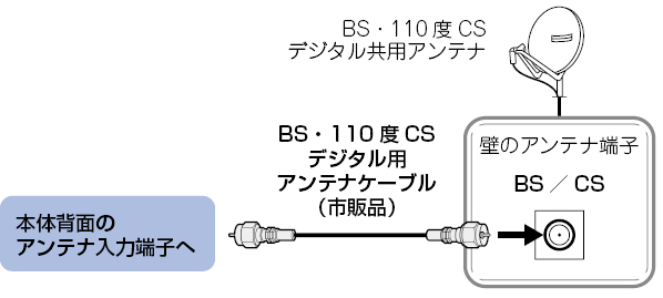 t004a_BSCS_antenna1.ai
