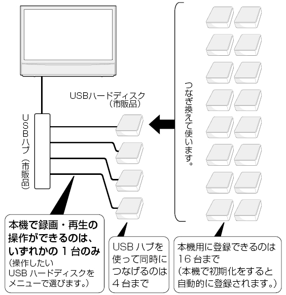 t035_USBHDDconnect_4.ai