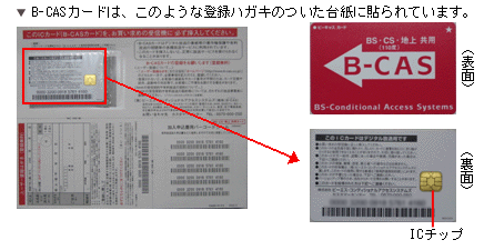 B-CASカードは、このような登録ハガキのついた台紙に貼られています。