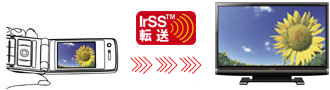 IrSS（片方向赤外線通信）対応の携帯電話やデジタルカメラで撮った写真データを、AQUOSに転送