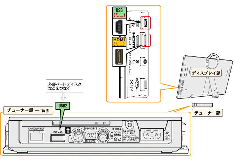 液晶テレビ（AQUOS）｜LC-20FE1 端子配置図：シャープ