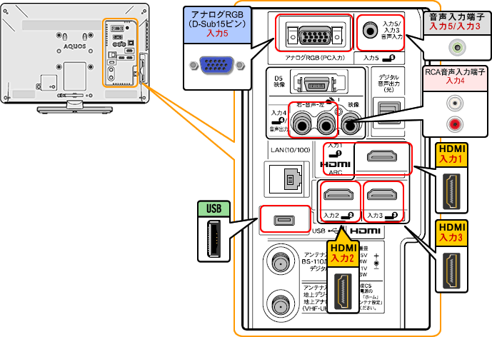 液晶テレビ（AQUOS）｜LC-24K5／LC-22K5／LC-19K5／LC-16K5 背面図 ...