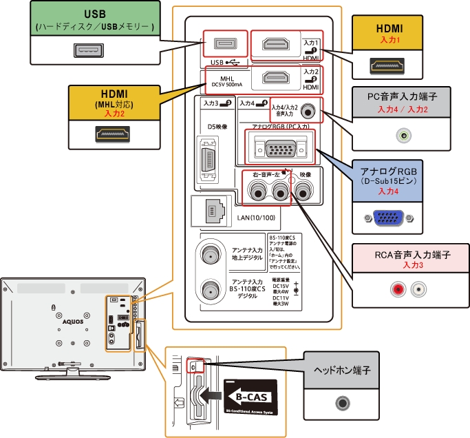 液晶テレビ（AQUOS）LC-24K20／LC-22K20／LC-19K20 背面図：シャープ