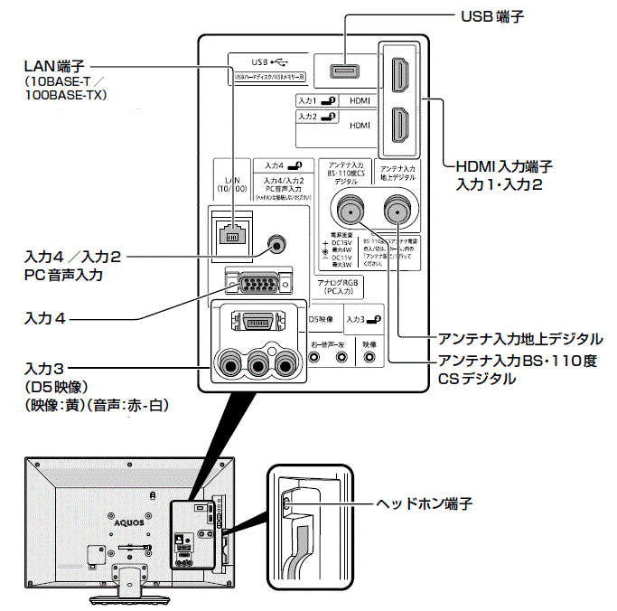 背面端子 配置図（LC-24BK20）│液晶テレビ（AQUOS）│サポート・お