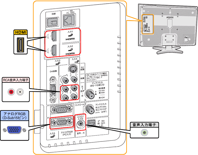 液晶テレビ（AQUOS）｜LC-32E5／LC-26E5 背面図：シャープ