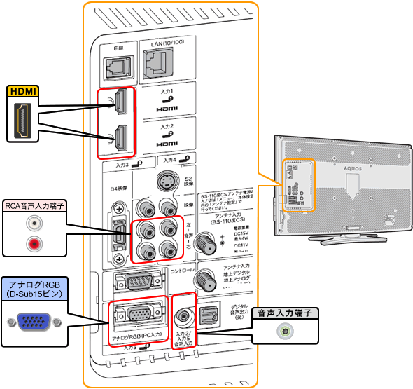 液晶テレビ（AQUOS）｜LC-32E6／LC-26E6 背面図：シャープ