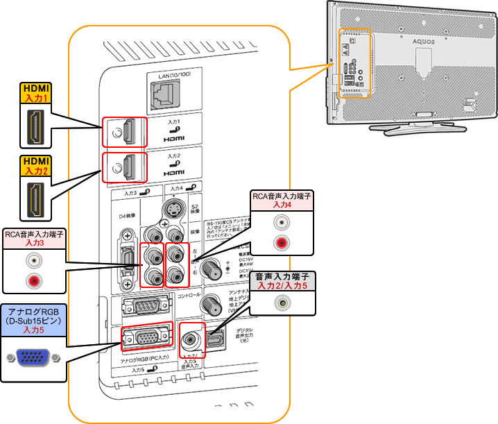 LC-32E8^LC-26E8@wʐ}