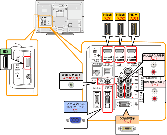 液晶テレビ（AQUOS）｜LC-32DR3 背面図：シャープ