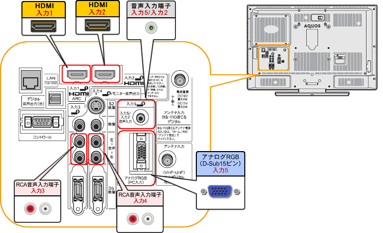 液晶テレビ（AQUOS）｜LC-32DX3／LC-26DV7 背面図：シャープ