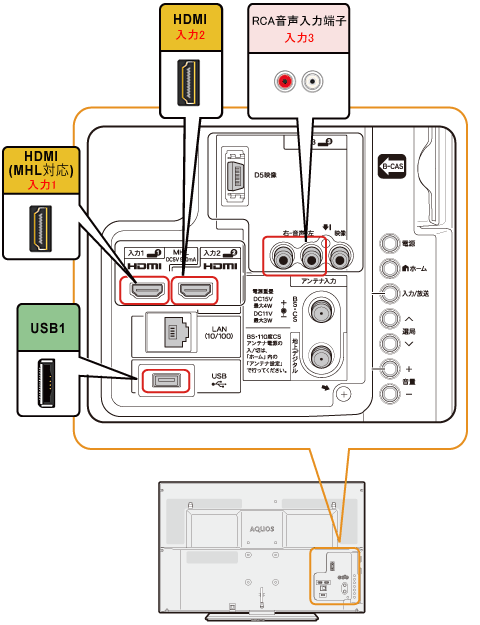 液晶テレビ（AQUOS）｜LC-32H10 端子配置図：シャープ