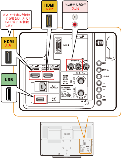 液晶テレビ（AQUOS）｜LC-32H9 端子配置図：シャープ
