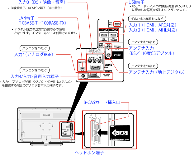 2006年 アクオス Lc15 接続端子 - MiaT3Lu