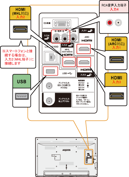 液晶テレビ（AQUOS）｜LC-40J10／LC-32J10 端子配置図：シャープ