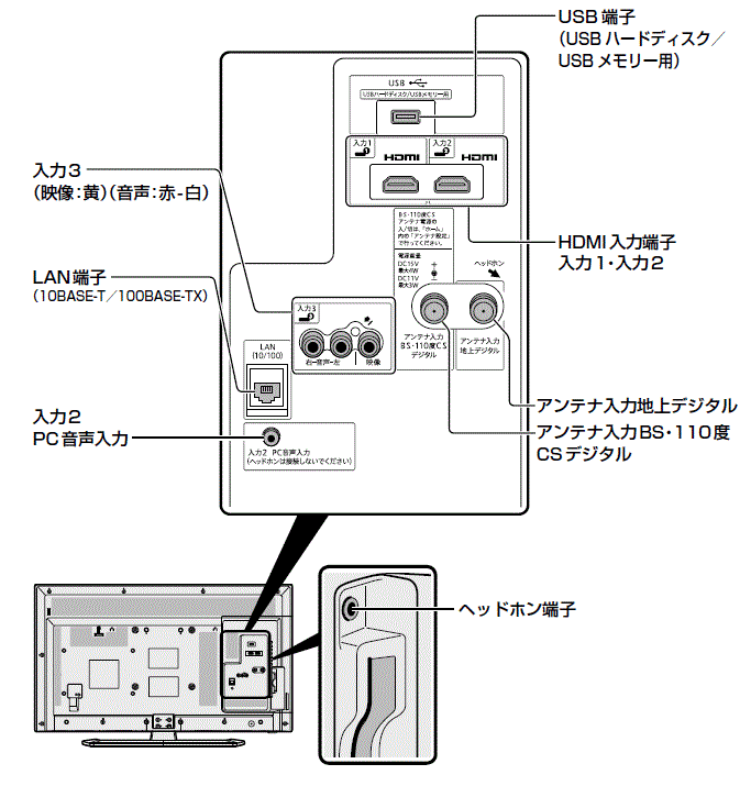 LC-40E40 wʐ}