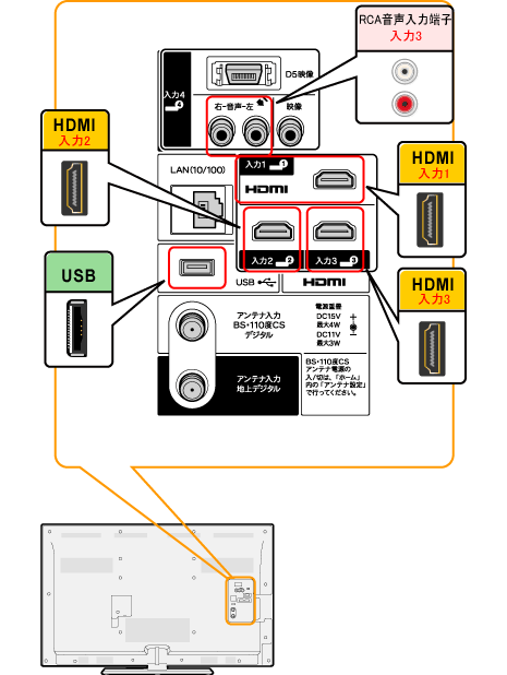 LC-40H7@wʐ}