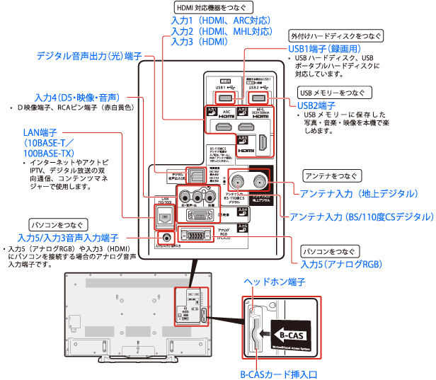 背面端子 配置図（LC-40HW20）│液晶テレビ（AQUOS）│サポート・お