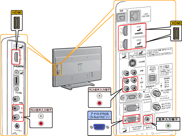 液晶テレビ（AQUOS）｜LC-52ES50／LC-46ES50／LC-42ES50／LC-37ES50