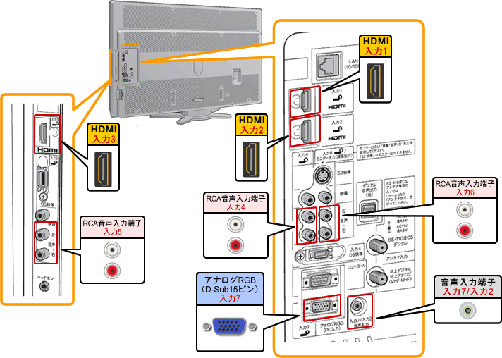液晶テレビ（AQUOS）｜LC-52AE7／LC-46AE7／LC-40AE7 背面図：シャープ