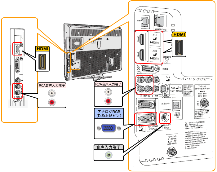 液晶テレビ（AQUOS）｜LC-52DX2／LC-46DX2／LC-40DX2 背面図：シャープ