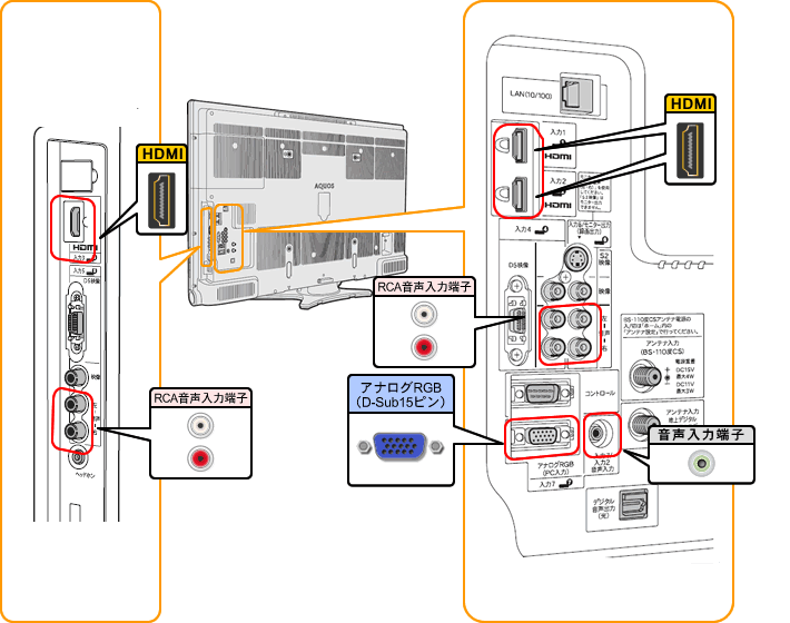 液晶テレビ（AQUOS）｜LC-52SE1／LC-46SE1／LC-40SE1 背面図：シャープ