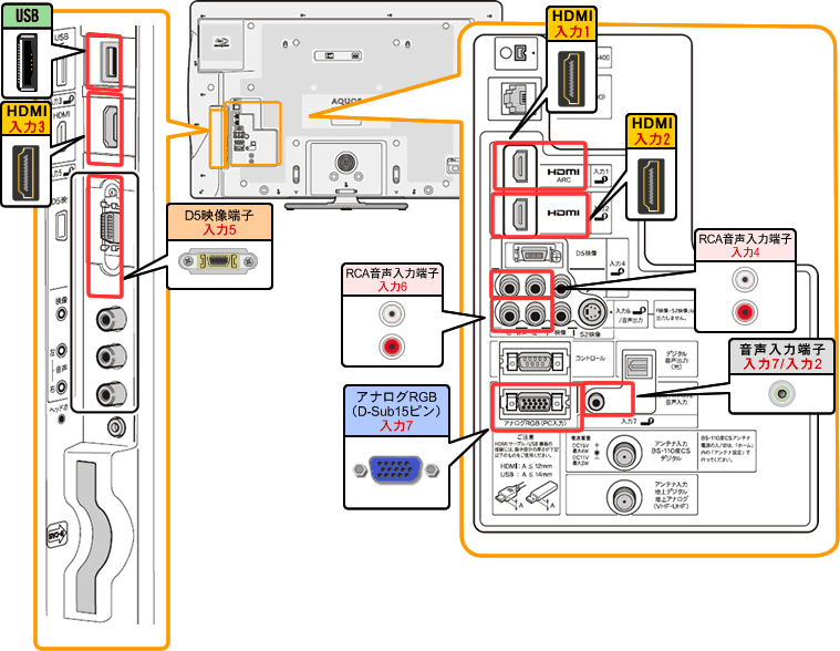 LC-52LB3^LC-46LB3@wʐ}