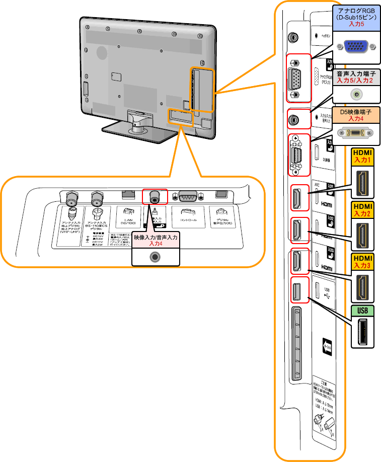 液晶テレビ（AQUOS）｜LC-52XF3／LC-46XF3 背面図：シャープ