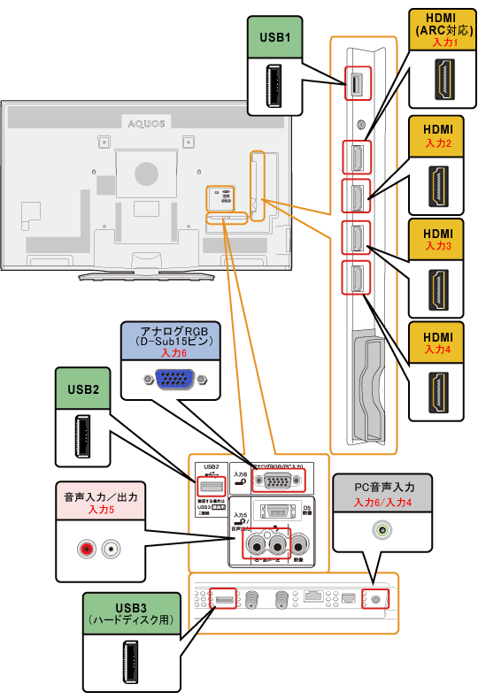 液晶テレビ（AQUOS）｜LC-60G9／LC-52G9／LC-46G9／LC-40G9 端子配置図 