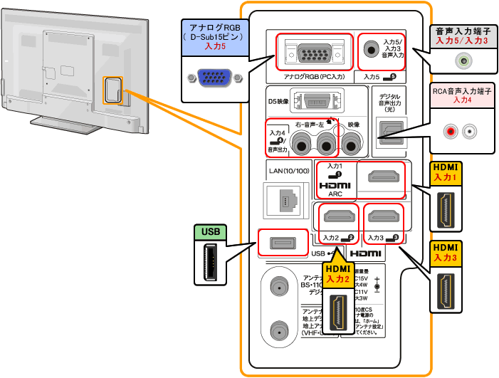 LC-60B5@wʐ}