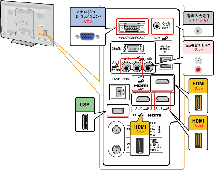 液晶テレビ（AQUOS）｜LC-60W7 端子配置図：シャープ