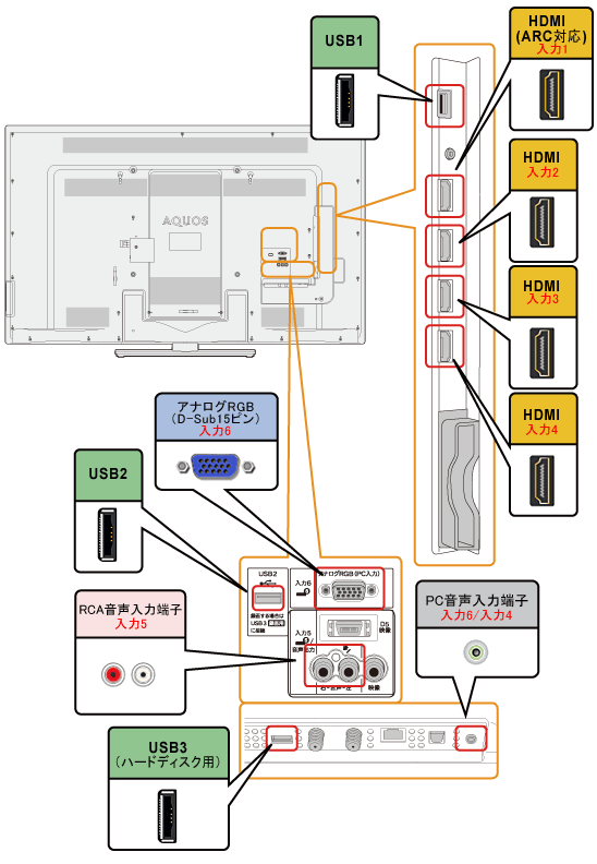 液晶テレビ（AQUOS）｜LC-60Z9 端子配置図：シャープ