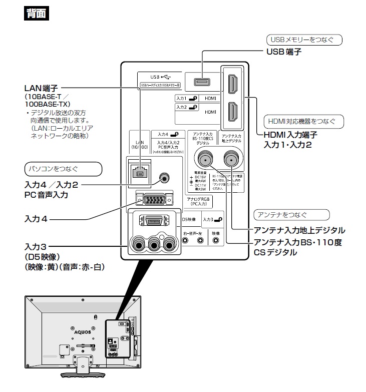 液晶テレビ（AQUOS）│LC-24K40／LC-22K40／LC-19K40 背面端子 配置図：シャープ