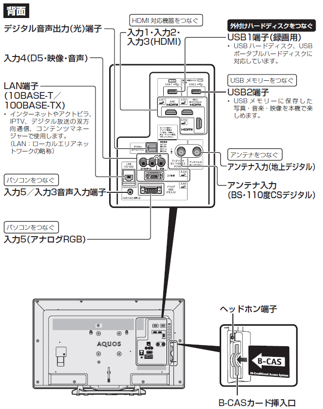液晶テレビ（AQUOS）│LC-32W25 背面端子 配置図：シャープ