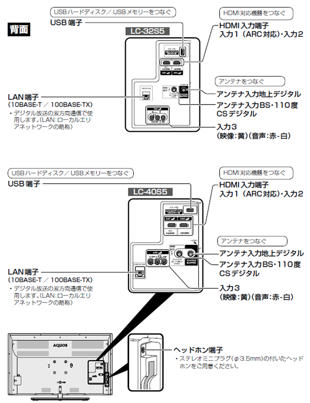 液晶テレビ（AQUOS）│LC-32S5 背面端子 配置図：シャープ