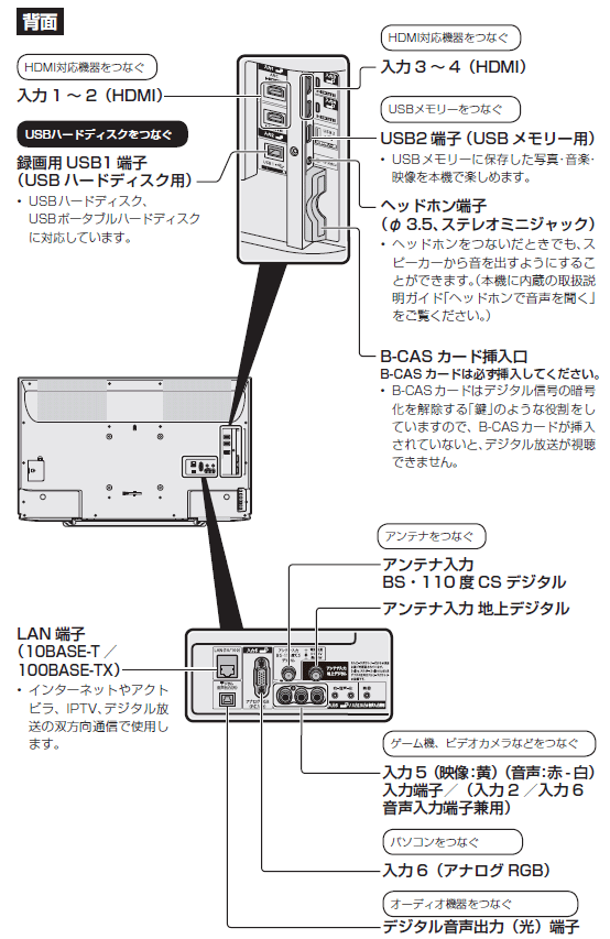 液晶テレビ（AQUOS）│LC-40W5 背面端子 配置図：シャープ