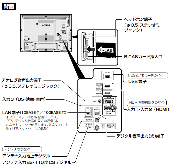 液晶テレビ（AQUOS）│LC-40R30／LC-24R30 背面図：シャープ