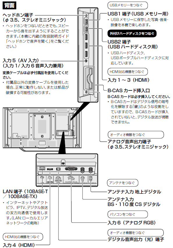 液晶テレビ（AQUOS）│LC-55XD45 背面端子 配置図：シャープ