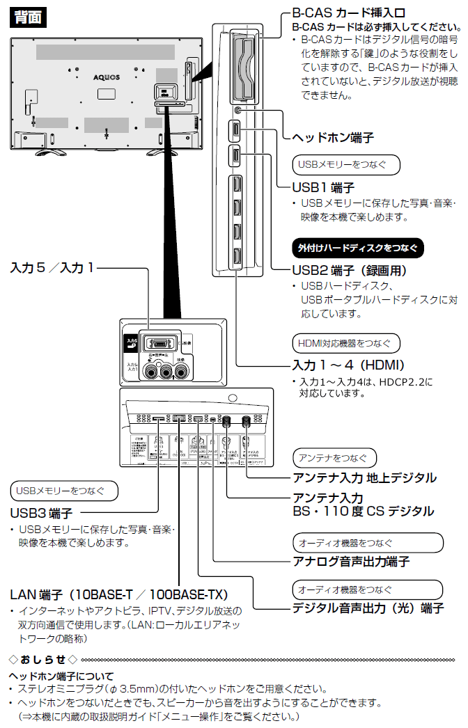 液晶テレビ（AQUOS）│LC-58U30／LC-55U30／LC-50U30／LC-40U30 背面図
