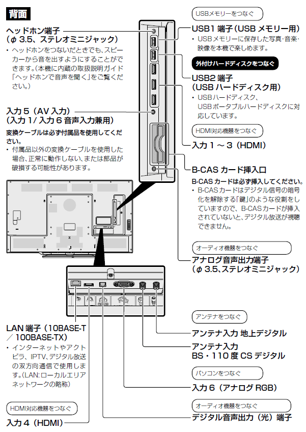 液晶テレビ（AQUOS）│LC-50US40 背面端子 配置図：シャープ