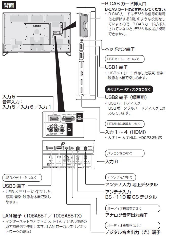 LC-80XU30@wʐ}