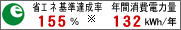 ȃGlB155%ANԏd͗132kWh/N
