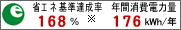 ȃGlB168%ANԏd͗176kWh/N