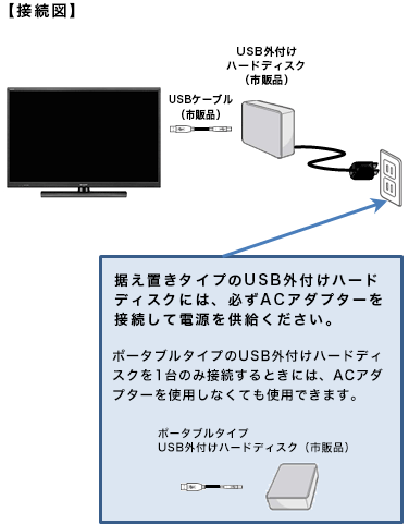 USB外付けハードディスクの接続方法|液晶テレビ(AQUOS)|サポート