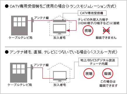 USB外付けハードディスクへの録画・再生について│液晶テレビ（AQUOS ...