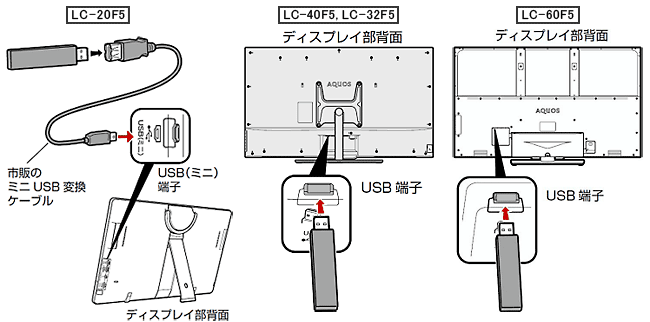 ソフトウェア ダウンロードサービス（F5/F3ライン）｜液晶テレビ